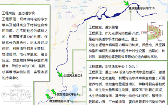 古冶沙河石榴河治理项目
