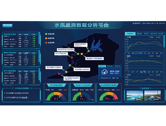 水环境自动监控管理平台