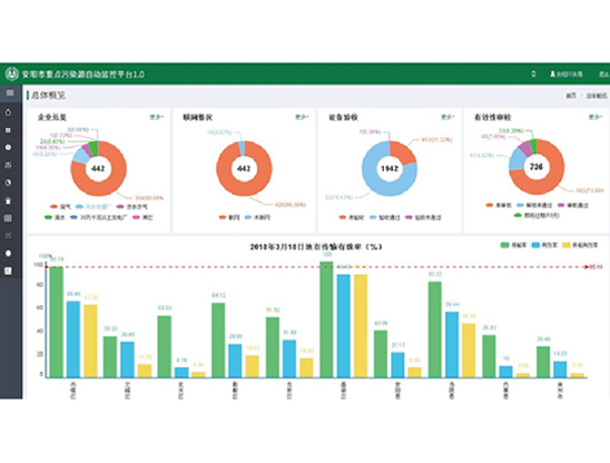 污染源治理过程(工况)监控管理平台